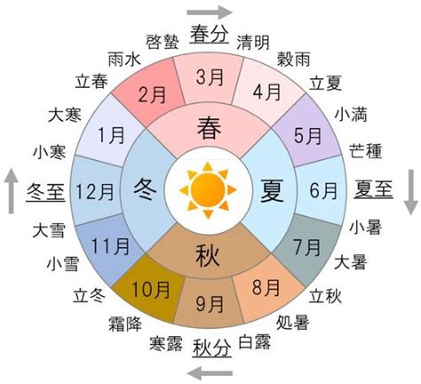 八月季節|8月の行事・暦・暮らし・歳時記～日本の行事・暦